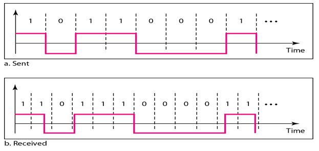 Line Coding_Self-synchronization